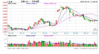 白条猪肉：供应压力依旧 短期河南猪肉价格或偏弱调整