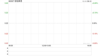 绿地香港前10个月合约销售额约57.14亿元 同比减少29.75%