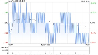北控水务集团完成发行15亿元公司债券