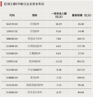 债券型ETF，迈入“三千亿”时代