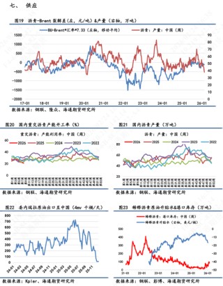 【沥青日报】沥青期货价格高位抗跌，关注新一轮谈判结果