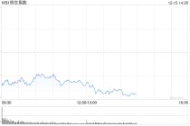 午评：港股恒指跌0.92% 科指跌1.79% 科网股普跌 保险股走强 芯片股走弱 华虹半导体跌超6%
