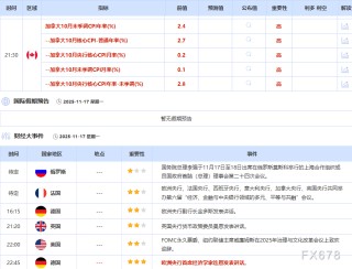 11月17日财经早餐：美已做好对委内瑞拉动武准备！金价重回4100上方，地缘紧张支撑油价