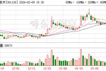 强瑞技术：公司子公司强鹏芯的扩产计划如期推进