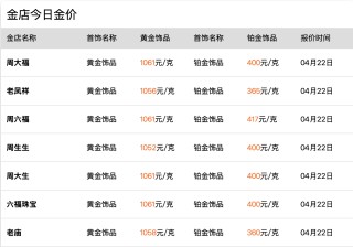 贷款买金存风险，别让“黄金热”烫了手！