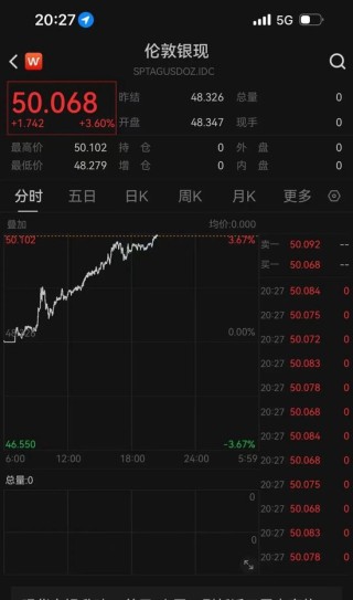 现货白银重回50美元/盎司！金银缘何再度狂飙？