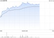 耐世特现涨超7% 自动驾驶带动SBW系统渗透率提高公司有望受益
