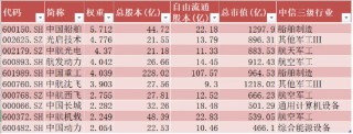 【好文重读】砸出“黄金坑”之后，探讨一下ETF抄底思路