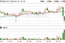 思林杰终止重大资产重组