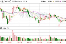 麦捷科技：公司BAW项目暂未重新确定新的研发路径与重启计划