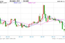 人民币兑美元中间价报7.1991，上调75点 升幅创2025年1月21日以来最大！