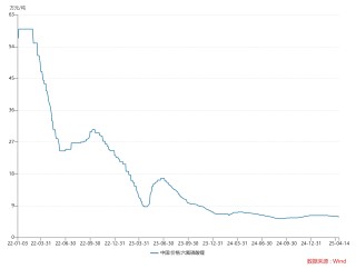 财说 |电解液价格跌掉90%，天赐材料有息负债率创历史新高