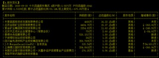 豪掷280亿！万亿矿业巨头拟收购非洲三座金矿，旗下公司为四川黄金第三大股东→