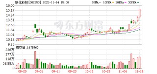 联化科技：公司及其控股子公司未发生逾期担保