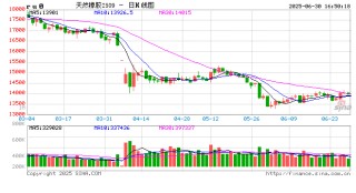 中信期货橡胶半年报：又回到最初的起点