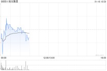 瑞银：升裕元集团目标价至20.3港元 去年下半年零售销售跌幅收窄