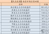 【民生能源 周泰团队】煤炭日报：5月上半月印尼动力煤参考价全面上调