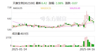 天康生物：加征关税对公司主营业务及业绩的影响较小