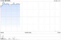 嘉利国际盘中涨超13% 所接AI企业伺服器机壳订单准备量产