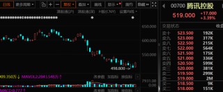 逆市加仓，4万亿科技龙头，获连续8周净买入