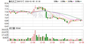 鲁北化工：截至2025年12月31日公司股东总人数为45719户