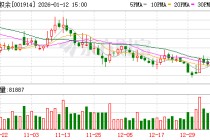 招商积余：截至2025年12月31日股东总户数为20933户