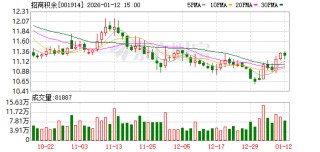 招商积余：截至2025年12月31日股东总户数为20933户