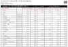美团-W：业绩增长，竞争加剧，预测第二季度营收924.04~956.70亿元，同比增长12.3%~16.3%