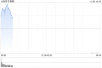 快讯：恒指高开0.43% 科指涨0.88% 锂电池股活跃 汽车股高开 小鹏汽车涨超5%