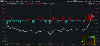沪深300放量翘尾，国家队叒出手？中字头“现金牛”强势助攻，300现金流ETF又跑赢！