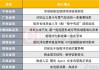 中美瑞士谈判后A股市场将如何演绎？投资主线有哪些？十大券商策略来