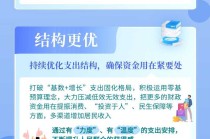 【图解】确保“十五五”良好开局，2026年财政“硬核”支持有哪些？