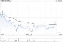 名创优品于12月29日斥资24.64万美元回购5.13万股
