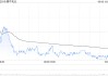 蒙牛乳业6月6日斥资358.1万港元回购20万股