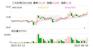 三元生物：公司持续聚焦于关键酶的定向改造与代谢路径的精准优化
