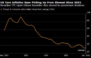 一周全球经济动态前瞻——美国通胀料在11月CPI数据失真后回升