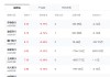 农行、工行、中行股价涨超2%，股价续创历史新高