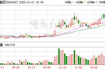 雪人集团：连续2个交易日收盘价格涨幅偏离值累计超20%