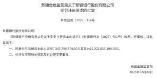 新疆银行获批变更注册资本，由79亿元增至122亿元