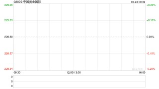 中国黄金国际发布2026年年度产量指引