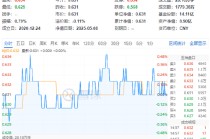 “国家队”重仓2190亿元！吃喝板块韧性凸显，白酒龙头逆市收红！