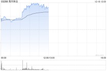 海天味业午前涨超3% 拟每10股派3元特别息未来三年分红比例不低于80%