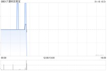 捷利交易宝于1月16日斥资290.98万港元回购179.6万股