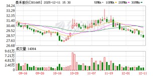 泰禾股份：截至2025年12月10日公司股东总户数为10965户