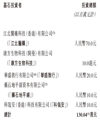 药捷安康-B启动招股，6月23日香港上市，江北医药、康方生物、药石科技、合肥科颖等参与基石投资