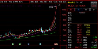 600280！2分钟，垂直涨停！A股这一板块，批量封板！