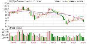 深天马A：截至2025年11月28日公司股东户数为73397户