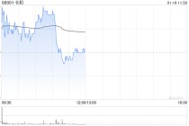 美银证券：如屈臣氏成功上市估值或远高于现行测算 予长和目标价62港元 评级“买入”