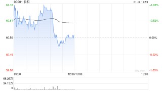 美银证券：如屈臣氏成功上市估值或远高于现行测算 予长和目标价62港元 评级“买入”