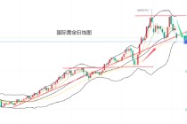 黄力晨:中美会谈成果超预期 关税担忧缓解打压黄金价格